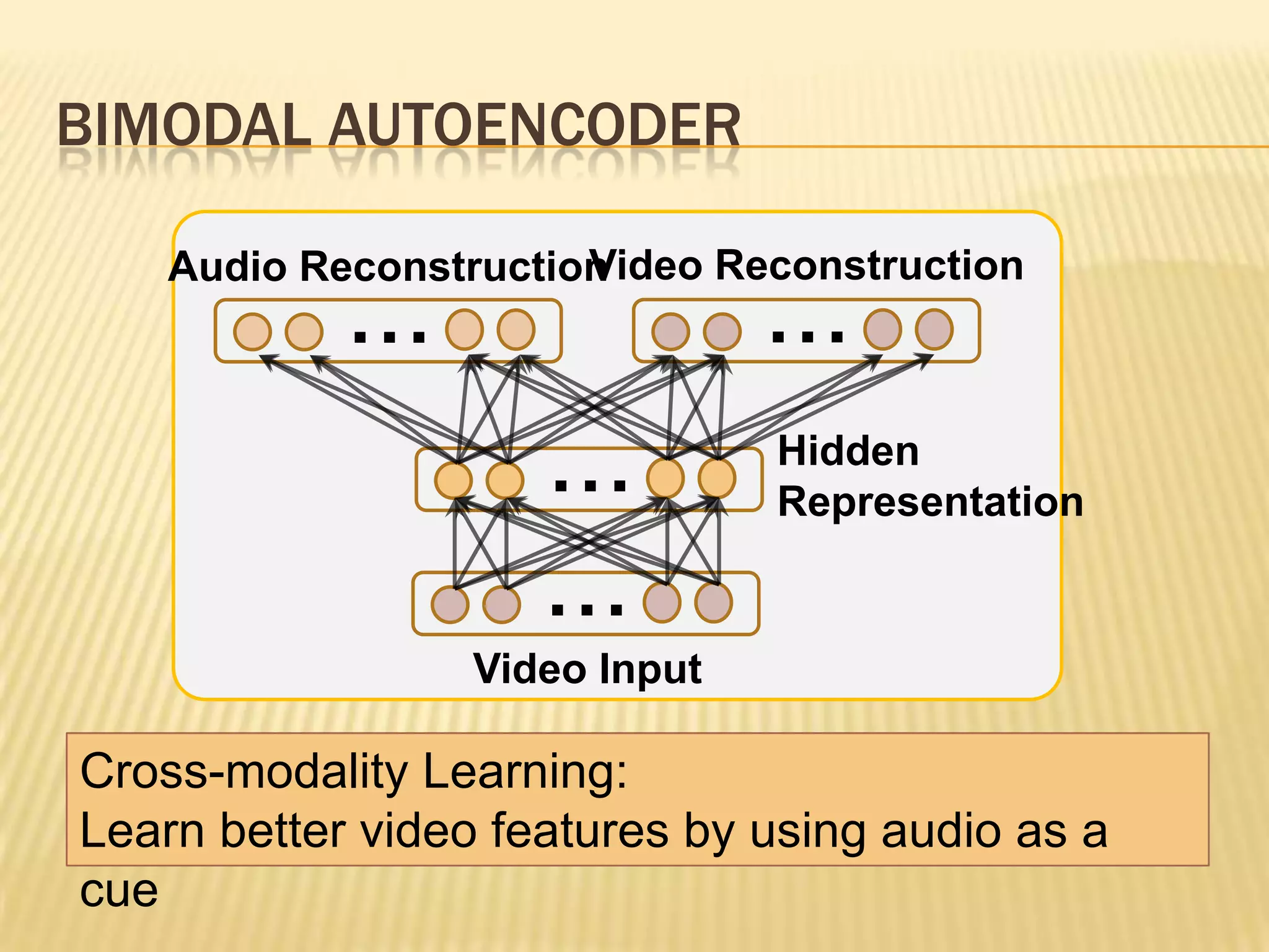 BIMODAL AUTOENCODER

                       Video Reconstruction
    Audio Reconstruction
            ...                 ...
                     ...        Hidden
                                Representation

                     ...
                  Video Input

Cross-modality Learning:
Learn better video features by using audio as a
cue
 