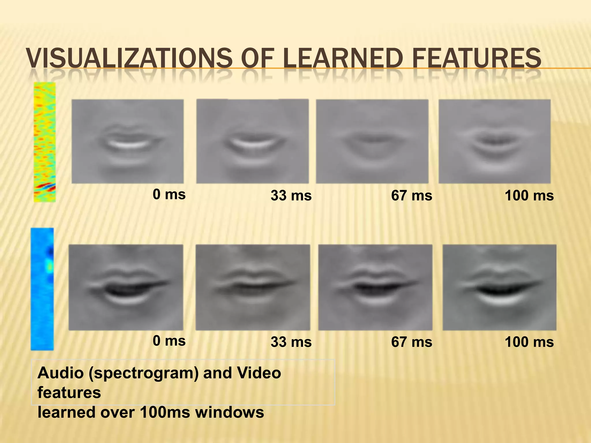 VISUALIZATIONS OF LEARNED FEATURES



             0 ms          33 ms   67 ms   100 ms




             0 ms          33 ms   67 ms   100 ms

Audio (spectrogram) and Video
features
learned over 100ms windows
 