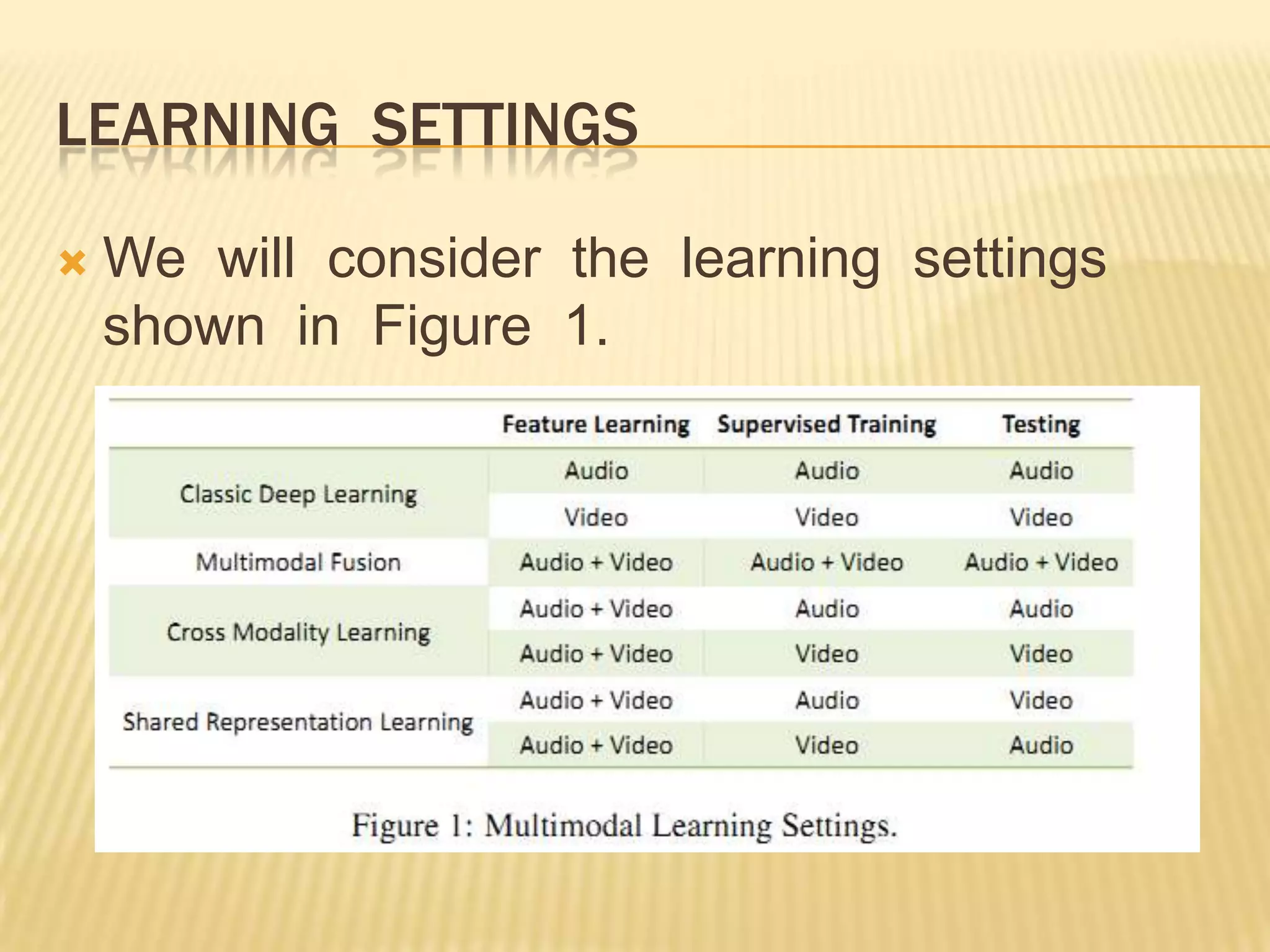 LEARNING SETTINGS

   We will consider the learning settings
    shown in Figure 1.
 