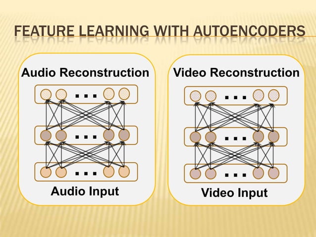 Multimodal deep learning | PPT
