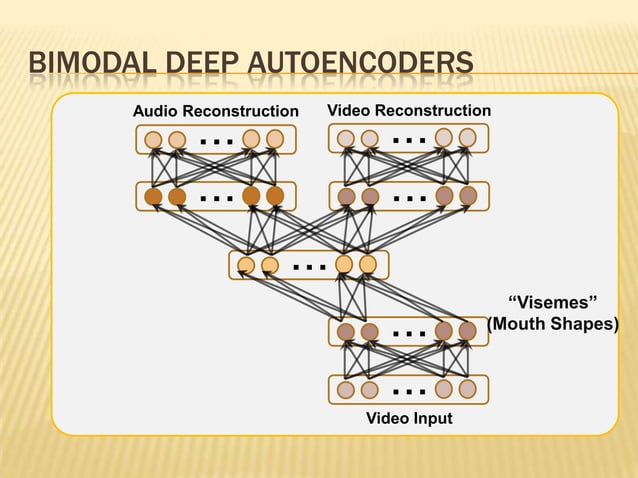 Multimodal deep learning | PPT