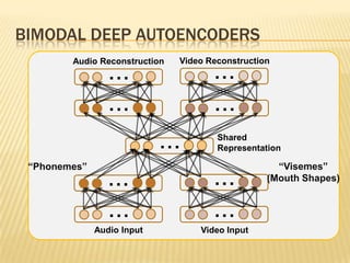 Multimodal deep learning | PPT