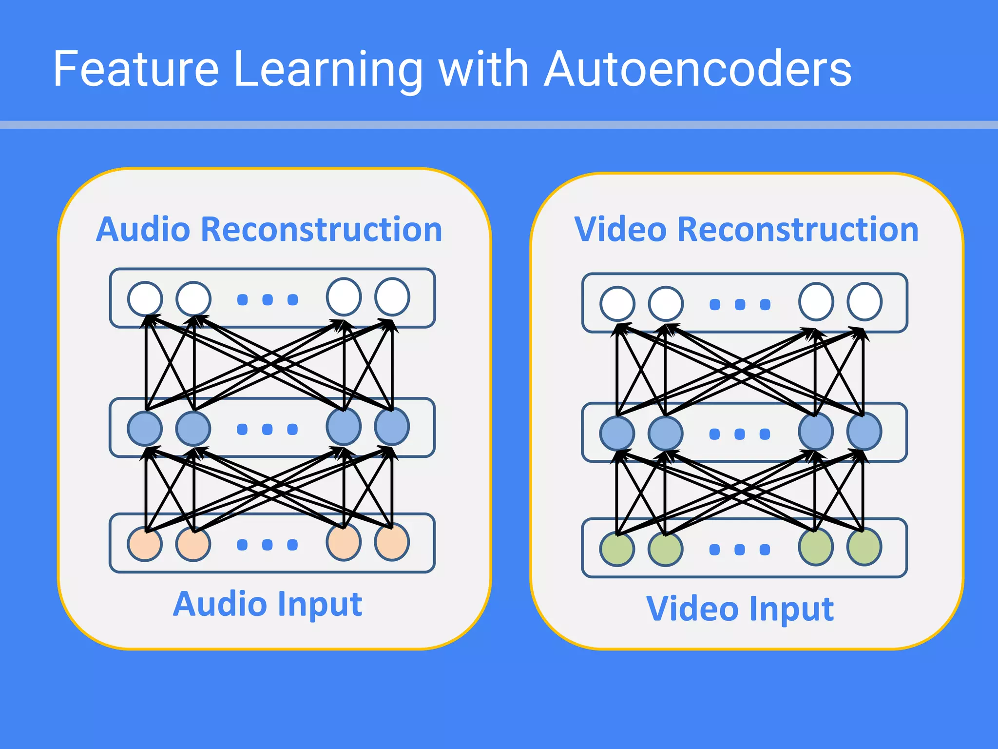 Multimodal deep learning | PPT