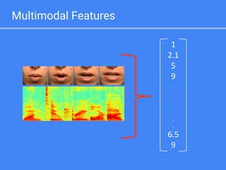 Multimodal deep learning | PPT