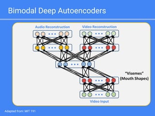 Multimodal deep learning | PPT