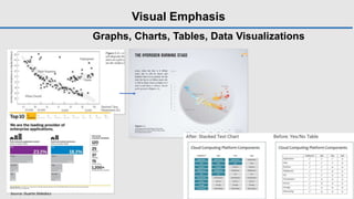 Visual Emphasis
Graphs, Charts, Tables, Data Visualizations
Source: Duarte Slidedocs
 