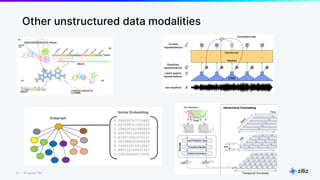 The History of Embeddings & Multimodal Embeddings | PDF