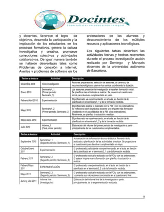 y docentes, favorece el logro de
objetivos, desarrolla la participación y la
implicación de los estudiantes en los
procesos formativos, genera la cultura
investigativa y creativa, promueve
correcciones colectivas y actividades
colaborativas. De igual manera también
se hallaron desventajas tales como
Problemas de conexión a Internet,
Averías y problemas de software en los
ordenadores de los alumnos y
desconocimiento de los múltiples
recursos y aplicaciones tecnológicas.
Los siguientes tablas describen las
actividades fechas y hechos relevantes
durante el proceso investigación acción
realizado por Domingo y Marqués
docentes de la universidad autónoma
de Barcelona.
9
 
