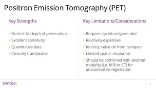 (April 4, 2023) Overview of Preclinical Small Animal Imaging Modalities ...