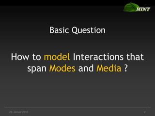 229. Januar 2015
Basic Question
How to model Interactions that
span Modes and Media ?
 