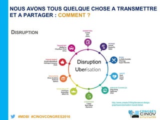 #MDBI #CINOVCONGRES2016
http://www.creads.fr/blog/tendance-design-
graphique/uberisation-travail-debat
Disruption
DISRUPTION
NOUS AVONS TOUS QUELQUE CHOSE A TRANSMETTRE
ET A PARTAGER : COMMENT ?
 