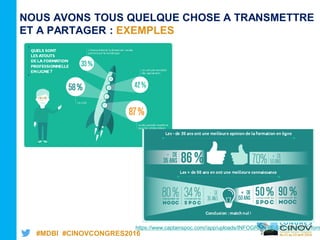 #MDBI #CINOVCONGRES2016
NOUS AVONS TOUS QUELQUE CHOSE A TRANSMETTRE
ET A PARTAGER : EXEMPLES
https://www.captainspoc.com//app/uploads/INFOGRAPHIE-SPOC-MOOC-form
 