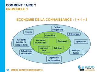 #MDBI #CINOVCONGRES2016
ÉCONOMIE DE LA CONNAISSANCE : 1 + 1 = 3
COMMENT FAIRE ?
UN MODELE ?
 