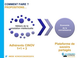 #MDBI #CINOVCONGRES2016
COMMENT FAIRE ?
PROPOSITIONS…
Métiers de la
prestation intellectuelle
Adhérents CINOV
1+1 = 3
Economie
de la
connaissance
Plateforme de
savoirs
partagés
 