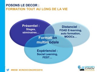 #MDBI #CINOVCONGRES2016
POSONS LE DECOR :
FORMATION TOUT AU LONG DE LA VIE
/
Expérienciel :
Social Learning,
FEST…
Présentiel :
Stages,
séminaires…
Distanciel :
FOAD E-learning,
auto formation,
MOOCs…
Formation
multimodale
 