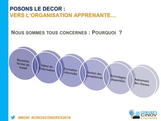 #MDBI #CINOVCONGRES2016
POSONS LE DECOR :
VERS L’ORGANISATION APPRENANTE…
NOUS SOMMES TOUS CONCERNES : POURQUOI ?
 