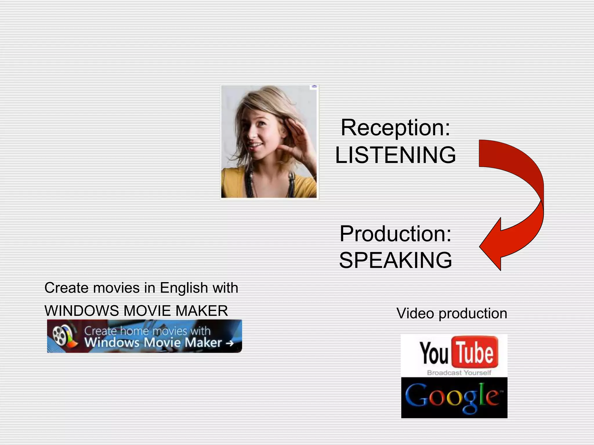 Reception:
LISTENING
Production:
SPEAKING
Create movies in English with
WINDOWS MOVIE MAKER Video production
 