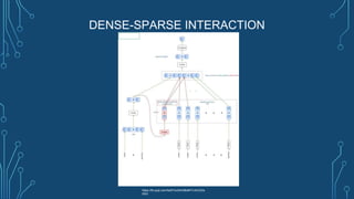 multi modal transformers representation generation .pptx