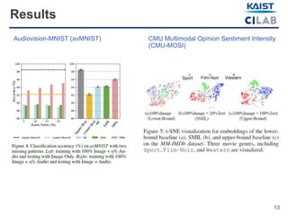 13
Results
Audiovision-MNIST (avMNIST) CMU Multimodal Opinion Sentiment Intensity
(CMU-MOSI)
 