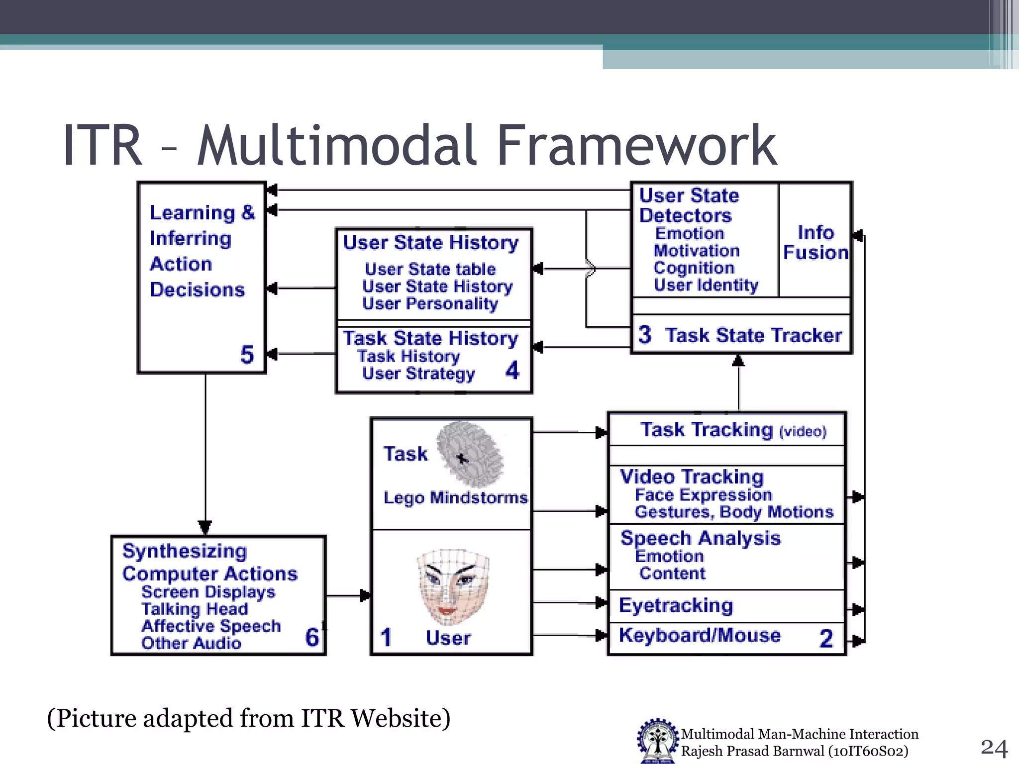 ITR – Multimodal Framework (Picture adapted from ITR Website) 