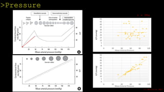 Ko 2013,Aries 2012
ICPICP
r = PRx
>Pressure
0
5
10
15
20
25
30
35
40
45
50
0 20 40 60 80 100
Mean Arterial Pressure
ICP(mmHg)
0
5
10
15
20
25
30
35
40
45
50
0 20 40 60 80 100
Mean Arterial Pressure
ICP(mmHg)
 