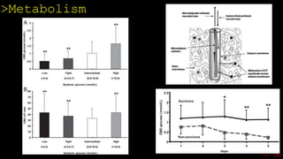 >Metabolism
Oddo 2008
 