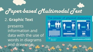 Multimodal PPT 2024 GRADE 7 MATATAG CURRICULUM | PPTX