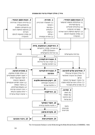 14
‫איור‬2‫אמצעים‬ ‫רבת‬ ‫בגישה‬ ‫העבודה‬ ‫תהליך‬ .
 