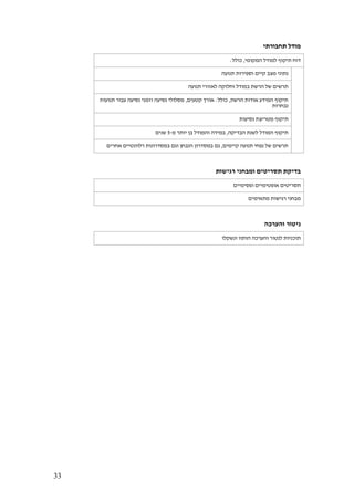 33
‫תחבורתי‬ ‫מודל‬
‫תיקו‬ ‫דוח‬:‫כולל‬ ,‫המקומי‬ ‫למודל‬ ‫ף‬
‫תנועה‬ ‫וספירות‬ ‫קיים‬ ‫מצב‬ ‫נתוני‬
‫תנועה‬ ‫לאזורי‬ ‫וחלוקה‬ ‫במודל‬ ‫הרשת‬ ‫של‬ ‫תרשים‬
‫תנועות‬ ‫עבור‬ ‫נסיעה‬ ‫וזמני‬ ‫נסיעה‬ ‫מסלולי‬ ,‫קטעים‬ ‫אורך‬ :‫כולל‬ ,‫הרשת‬ ‫אודות‬ ‫המידע‬ ‫תיקוף‬
‫נבחרות‬
‫נסיעות‬ ‫מטריצת‬ ‫תיקוף‬
‫מ‬ ‫יותר‬ ‫בן‬ ‫והמודל‬ ‫במידה‬ ,‫הבדיקה‬ ‫לשנת‬ ‫המודל‬ ‫תיקוף‬-5‫שנים‬
‫אחרים‬ ‫רלוונטיים‬ ‫במסדרונות‬ ‫וגם‬ ‫הנבחן‬ ‫במסדרון‬ ‫גם‬ ,‫קיימים‬ ‫תנועה‬ ‫נפחי‬ ‫של‬ ‫תרשים‬
‫רגישות‬ ‫ומבחני‬ ‫תסריטים‬ ‫בדיקת‬
‫ופסימיים‬ ‫אופטימיים‬ ‫תסריטים‬
‫מתאימים‬ ‫רגישות‬ ‫מבחני‬
‫והערכה‬ ‫ניטור‬
‫ונשקלו‬ ‫הותוו‬ ‫והערכה‬ ‫לנטור‬ ‫תוכניות‬
 