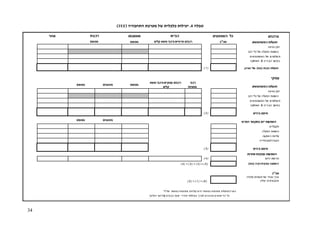 34
‫צרכנים‬‫האמצעים‬ ‫כל‬‫אוטובוס‬‫אחר‬
‫המשתמשים‬ ‫תועלות‬‫סה"כ‬‫נוסעים‬
‫נסיעה‬ ‫זמן‬
‫רכב‬ ‫כלי‬ ‫של‬ ‫הפעלה‬ ‫הוצאות‬
‫שים‬‫המשתמ‬ ‫של‬ ‫שלומים‬‫ת‬
‫האחזקה‬ & ‫הבנייה‬ ‫שך‬‫במ‬
‫הצרכן‬ ‫של‬ )‫(נטו‬ ‫נקיות‬ ‫תועלות‬( 1 )
‫עסקי‬
‫המשתמשים‬ ‫תועלות‬
‫רכבי‬
‫סחורות‬
‫משא‬ ‫ורכבי‬‫עסקיים‬ ‫רכבים‬
‫קלים‬
‫נוסעים‬‫מטענים‬‫נוסעים‬
‫נסיעה‬ ‫זמן‬
‫רכב‬ ‫כלי‬ ‫של‬ ‫הפעלה‬ ‫הוצאות‬
‫שים‬‫המשתמ‬ ‫של‬ ‫שלומים‬‫ת‬
‫האחזקה‬ & ‫הבנייה‬ ‫שך‬‫במ‬
‫ביניים‬ ‫סיכום‬( 2 )
‫הפרטי‬ ‫בסקטור‬ ‫יזם‬ ‫השפעות‬
‫מטענים‬‫נוסעים‬
‫תקבולים‬
‫הפעלה‬ ‫הוצאות‬
‫שקעה‬‫ה‬ ‫עלויות‬
‫העברה/סובסידיה‬
‫ביניים‬ ‫סיכום‬( 3 )
‫אחרות‬‫עסקיות‬ ‫השפעות‬
‫היזם‬ ‫תרומת‬( 4 )
)‫(נטו‬ ‫נקיה‬‫עסקית‬ ‫השפעה‬
‫סה"כ‬
‫כלכלה‬ ‫תועלות‬ ‫של‬ ‫נוכחי‬ ‫ערך‬
‫יעילה‬ ‫תחבורתית‬
‫שלילי‬ ‫כמספר‬ ‫מופיעות‬ ‫עלויות‬,‫חיובי‬ ‫כמספר‬ ‫מופיעות‬ ‫תועלות‬:‫הערה‬
)‫יוחלט‬ ‫עליהם‬( ‫הבסיס‬ ‫נת‬‫ש‬ ‫מחירי‬ ‫לפי‬,‫נוכחי‬ ‫לערך‬ ‫נים‬‫מהוו‬ ‫שומים‬‫הרי‬ ‫כל‬
) 5 ( + ) 1 ( = ) 6 (
) 4 ( + ) 3 ( + ) 2 ( = ) 5 (
‫כביש‬‫רכבת‬
‫קלים‬ ‫משא‬ ‫ורכבי‬‫פרטיים‬ ‫רכבים‬‫נוסעים‬
‫טבלה‬4‫מער‬ ‫של‬ ‫כלכלית‬ ‫יעילות‬ .( ‫התחבורה‬ ‫כת‬TEE)
 