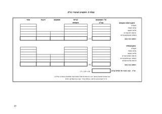 35
‫האמצעים‬ ‫כל‬‫אוטובוס‬‫רכבת‬‫אחר‬
‫המקומיות‬ ‫הרשויות‬ ‫מימון‬‫סה"כ‬
‫תקבולים‬
‫הפעלה‬ ‫עלויות‬
‫שקעה‬‫ה‬ ‫עלויות‬
‫ואחרים‬ ‫היזם‬ ‫תרומות‬
‫מענקים/סובסידיות‬ ‫שלומי‬‫ת‬
)‫(נטו‬ ‫נקיה‬ ‫השפעה‬( 7 )
‫ממשלתי‬ ‫מימון‬
‫תקבולים‬
‫הפעלה‬ ‫עלויות‬
‫שקעה‬‫ה‬ ‫עלויות‬
‫ואחרים‬ ‫המפתח‬ ‫תרומות‬
‫העברות/סובסידיות‬ ‫שלומי‬‫ת‬
‫עקיפים‬ ‫ממיסים‬ ‫הכנסות‬
)‫(נטו‬ ‫נקיה‬ ‫השפעה‬( 8 )
)‫(ענ"ע‬ ‫העלויות‬ ‫של‬ ‫הנוכחי‬ ‫הערך‬ ‫סה"כ‬
‫כביש‬
‫תשתית‬
‫שליליים‬ ‫כמספרים‬ ‫מופיעות‬'‫ואחרים‬ ‫המפתח‬ ‫תרומות‬'‫ו‬ ‫נסות‬‫והכ‬,‫חיובי‬ ‫כמספר‬ ‫מופיעות‬ ‫עלויות‬:‫הערה‬
)‫יוחלט‬ ‫עליהם‬( ‫הבסיס‬ ‫נת‬‫ש‬ ‫מחירי‬ ‫לפי‬,‫נוכחי‬ ‫לערך‬ ‫נים‬‫מהוו‬ ‫שומים‬‫הרי‬ ‫כל‬
) 7 ( + ) 8 ( = ) 9 (
‫טבלה‬5( ‫הציבורי‬ ‫התקציב‬ .PA)
 