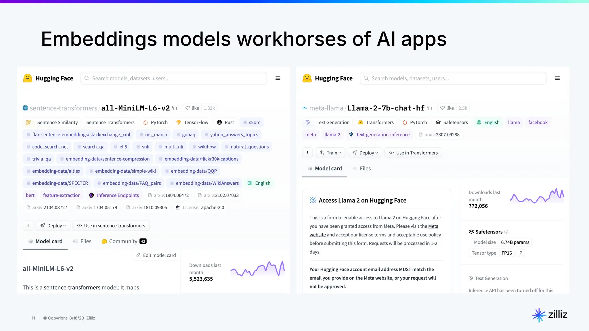11 | © Copyright 8/16/23 Zilliz
11 | © Copyright 8/16/23 Zilliz
Embeddings models workhorses of AI apps
 