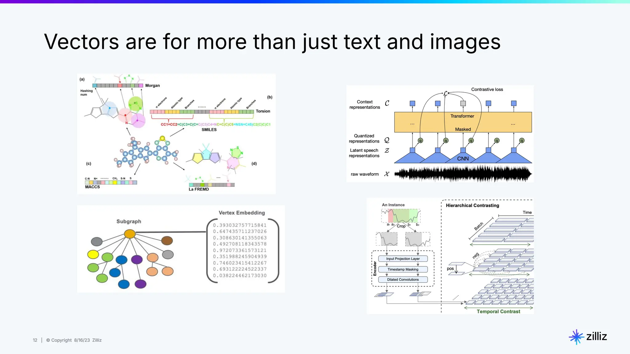 12 | © Copyright 8/16/23 Zilliz
12 | © Copyright 8/16/23 Zilliz
Vectors are for more than just text and images
 
