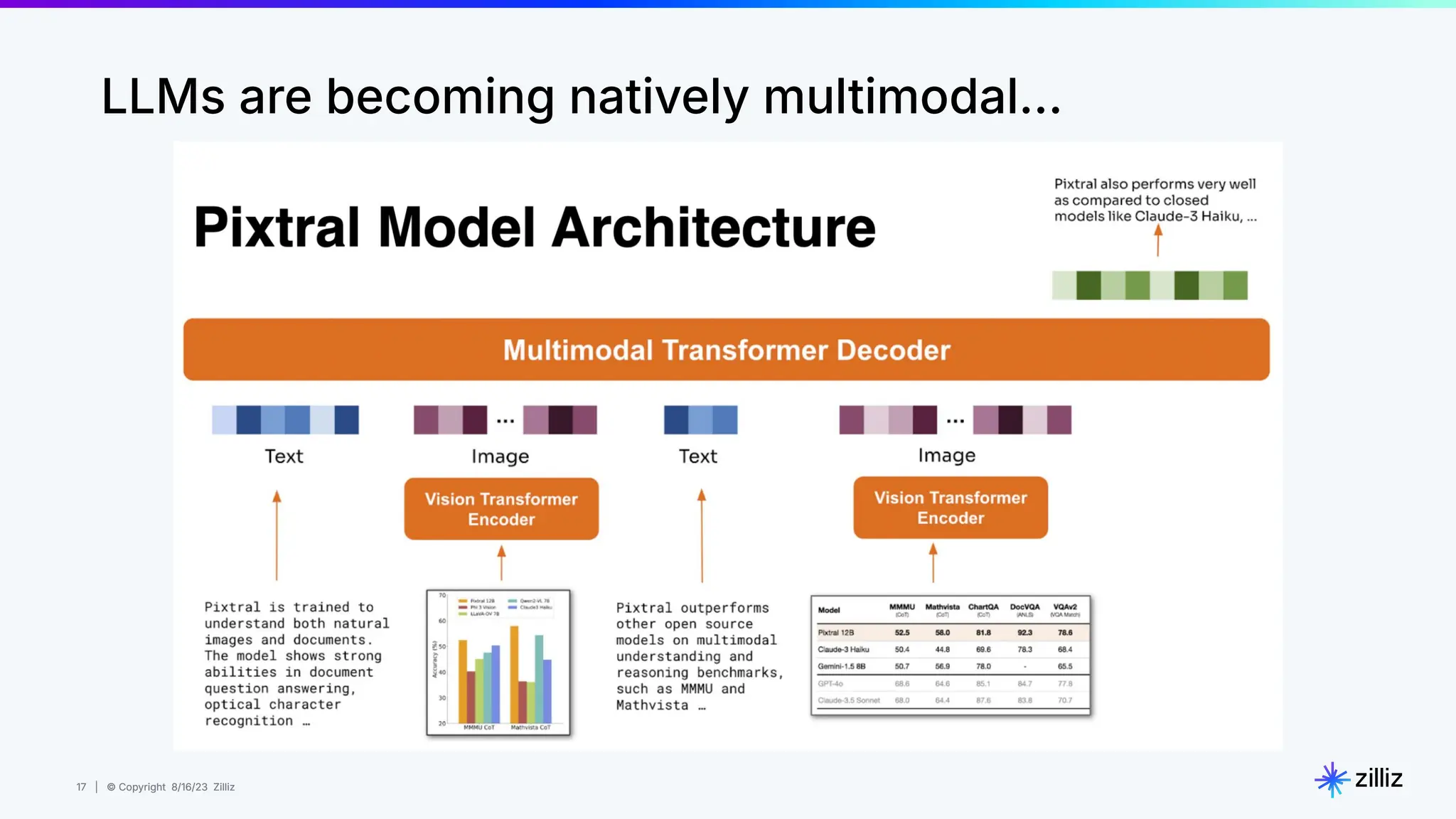 17 | © Copyright 8/16/23 Zilliz
17 | © Copyright 8/16/23 Zilliz
LLMs are becoming natively multimodal…
 