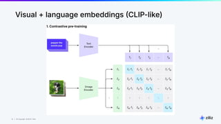 14 | © Copyright 8/16/23 Zilliz
14 | © Copyright 8/16/23 Zilliz
Visual + language embeddings CLIP-like)
 