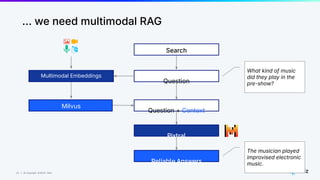 23 | © Copyright 8/16/23 Zilliz
23 | © Copyright 8/16/23 Zilliz
Question + Context
Question
… we need multimodal RAG
Pixtral
Reliable Answers
Multimodal Embeddings
Milvus
Search
What kind of music
did they play in the
pre-show?
The musician played
improvised electronic
music.
 