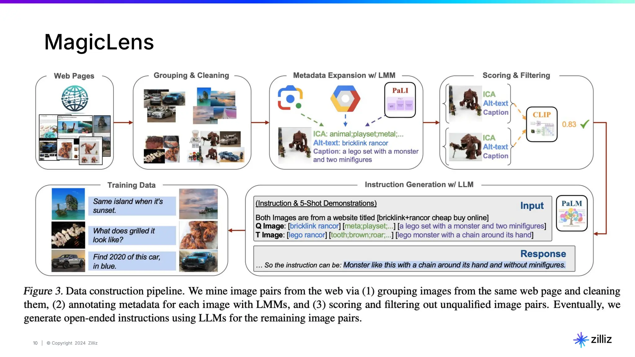 10 | © Copyright 2024 Zilliz
10
MagicLens
 
