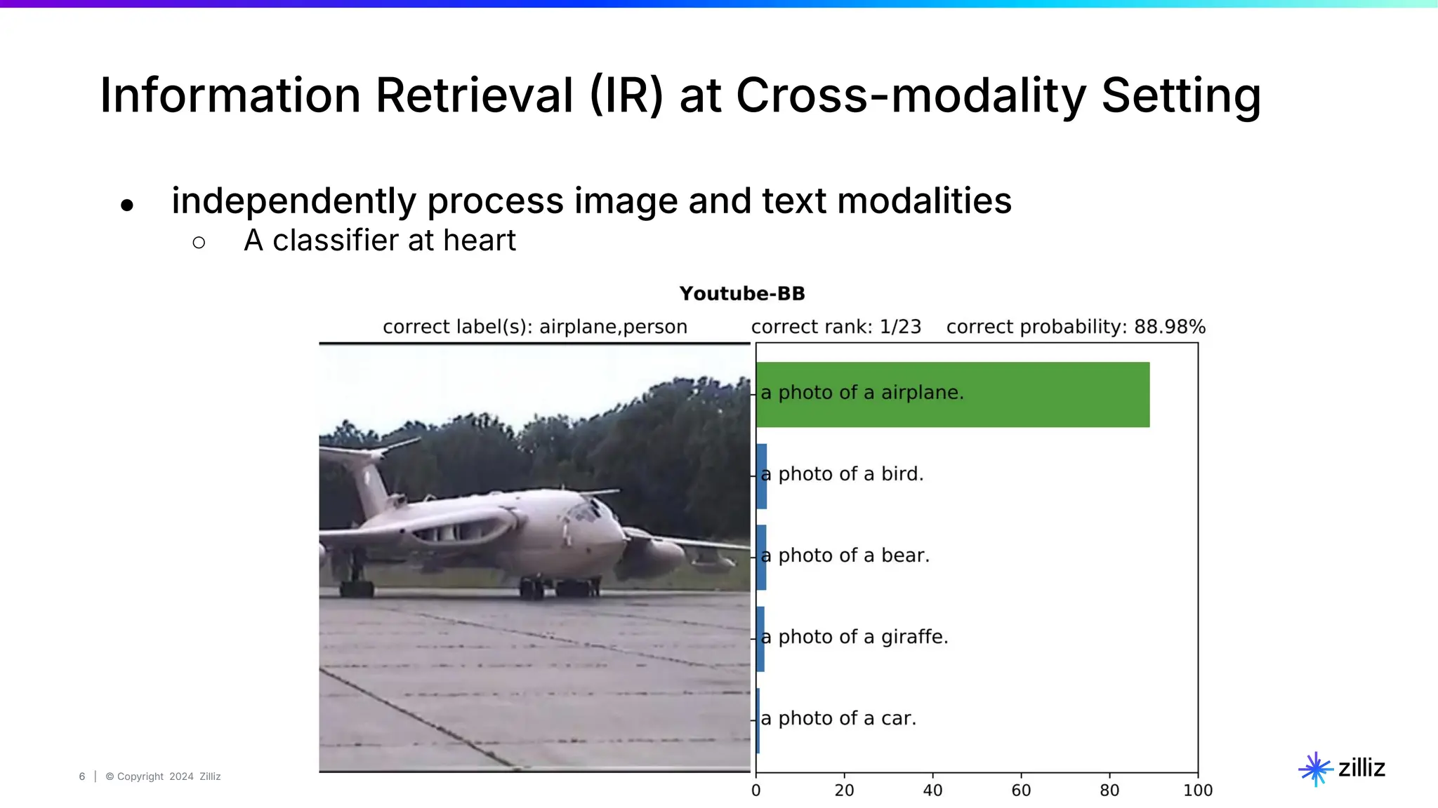6 | © Copyright 2024 Zilliz
6
● independently process image and text modalities
○ A classifier at heart
Information Retrieval IR) at Cross-modality Setting
 