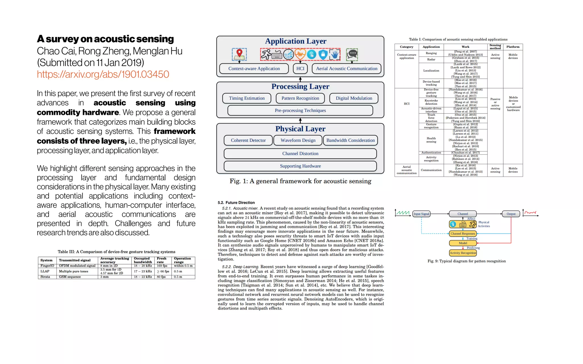 Asurvey on acousticsensing
Chao Cai, Rong Zheng, Menglan Hu
(Submitted on 11 Jan 2019)
https://arxiv.org/abs/1901.03450
In this paper, we present the first survey of recent
advances in acoustic sensing using
commodity hardware. We propose a general
framework that categorizes main building blocks
of acoustic sensing systems. This framework
consists of three layers, i.e., the physical layer,
processinglayer, andapplication layer.
We highlight different sensing approaches in the
processing layer and fundamental design
considerations in the physical layer. Many existing
and potential applications including context-
aware applications, human-computer interface,
and aerial acoustic communications are
presented in depth. Challenges and future
researchtrendsare also discussed.
 