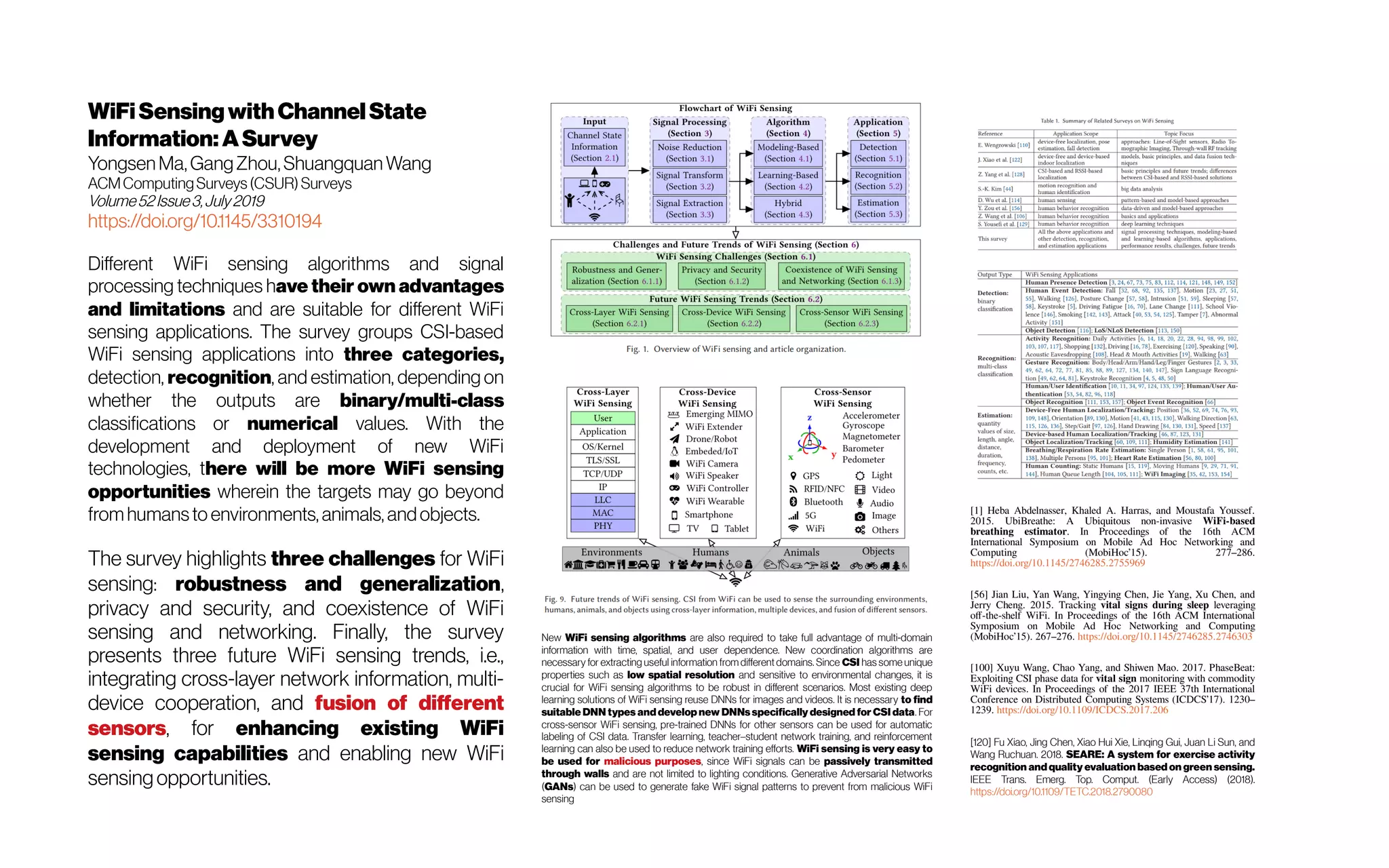 WiFiSensingwithChannelState
Information:ASurvey
Yongsen Ma,GangZhou,Shuangquan Wang
ACMComputingSurveys(CSUR)Surveys
Volume52Issue3,July2019
https://doi.org/10.1145/3310194
Different WiFi sensing algorithms and signal
processing techniques have their own advantages
and limitations and are suitable for different WiFi
sensing applications. The survey groups CSI-based
WiFi sensing applications into three categories,
detection, recognition, and estimation, depending on
whether the outputs are binary/multi-class
classifications or numerical values. With the
development and deployment of new WiFi
technologies, there will be more WiFi sensing
opportunities wherein the targets may go beyond
from humansto environments, animals, andobjects.
The survey highlights three challenges for WiFi
sensing: robustness and generalization,
privacy and security, and coexistence of WiFi
sensing and networking. Finally, the survey
presents three future WiFi sensing trends, i.e.,
integrating cross-layer network information, multi-
device cooperation, and fusion of different
sensors, for enhancing existing WiFi
sensing capabilities and enabling new WiFi
sensingopportunities.
[1] Heba Abdelnasser, Khaled A. Harras, and Moustafa Youssef.
2015. UbiBreathe: A Ubiquitous non-invasive WiFi-based
breathing estimator. In Proceedings of the 16th ACM
International Symposium on Mobile Ad Hoc Networking and
Computing (MobiHoc’15). 277–286.
https://doi.org/10.1145/2746285.2755969
[56] Jian Liu, Yan Wang, Yingying Chen, Jie Yang, Xu Chen, and
Jerry Cheng. 2015. Tracking vital signs during sleep leveraging
off-the-shelf WiFi. In Proceedings of the 16th ACM International
Symposium on Mobile Ad Hoc Networking and Computing
(MobiHoc’15). 267–276. https://doi.org/10.1145/2746285.2746303
[100] Xuyu Wang, Chao Yang, and Shiwen Mao. 2017. PhaseBeat:
Exploiting CSI phase data for vital sign monitoring with commodity
WiFi devices. In Proceedings of the 2017 IEEE 37th International
Conference on Distributed Computing Systems (ICDCS’17). 1230–
1239. https://doi.org/10.1109/ICDCS.2017.206
[120] Fu Xiao, Jing Chen, Xiao Hui Xie, Linqing Gui, Juan Li Sun, and
Wang Ruchuan. 2018. SEARE: A system for exercise activity
recognition and quality evaluation based on green sensing.
IEEE Trans. Emerg. Top. Comput. (Early Access) (2018).
https://doi.org/10.1109/TETC.2018.2790080
New WiFi sensing algorithms are also required to take full advantage of multi-domain
information with time, spatial, and user dependence. New coordination algorithms are
necessary for extracting useful information from different domains. Since CSI has some unique
properties such as low spatial resolution and sensitive to environmental changes, it is
crucial for WiFi sensing algorithms to be robust in different scenarios. Most existing deep
learning solutions of WiFi sensing reuse DNNs for images and videos. It is necessary to find
suitable DNN types and develop new DNNs specifically designed for CSI data. For
cross-sensor WiFi sensing, pre-trained DNNs for other sensors can be used for automatic
labeling of CSI data. Transfer learning, teacher–student network training, and reinforcement
learning can also be used to reduce network training efforts. WiFi sensing is very easy to
be used for malicious purposes, since WiFi signals can be passively transmitted
through walls and are not limited to lighting conditions. Generative Adversarial Networks
(GANs) can be used to generate fake WiFi signal patterns to prevent from malicious WiFi
sensing
 