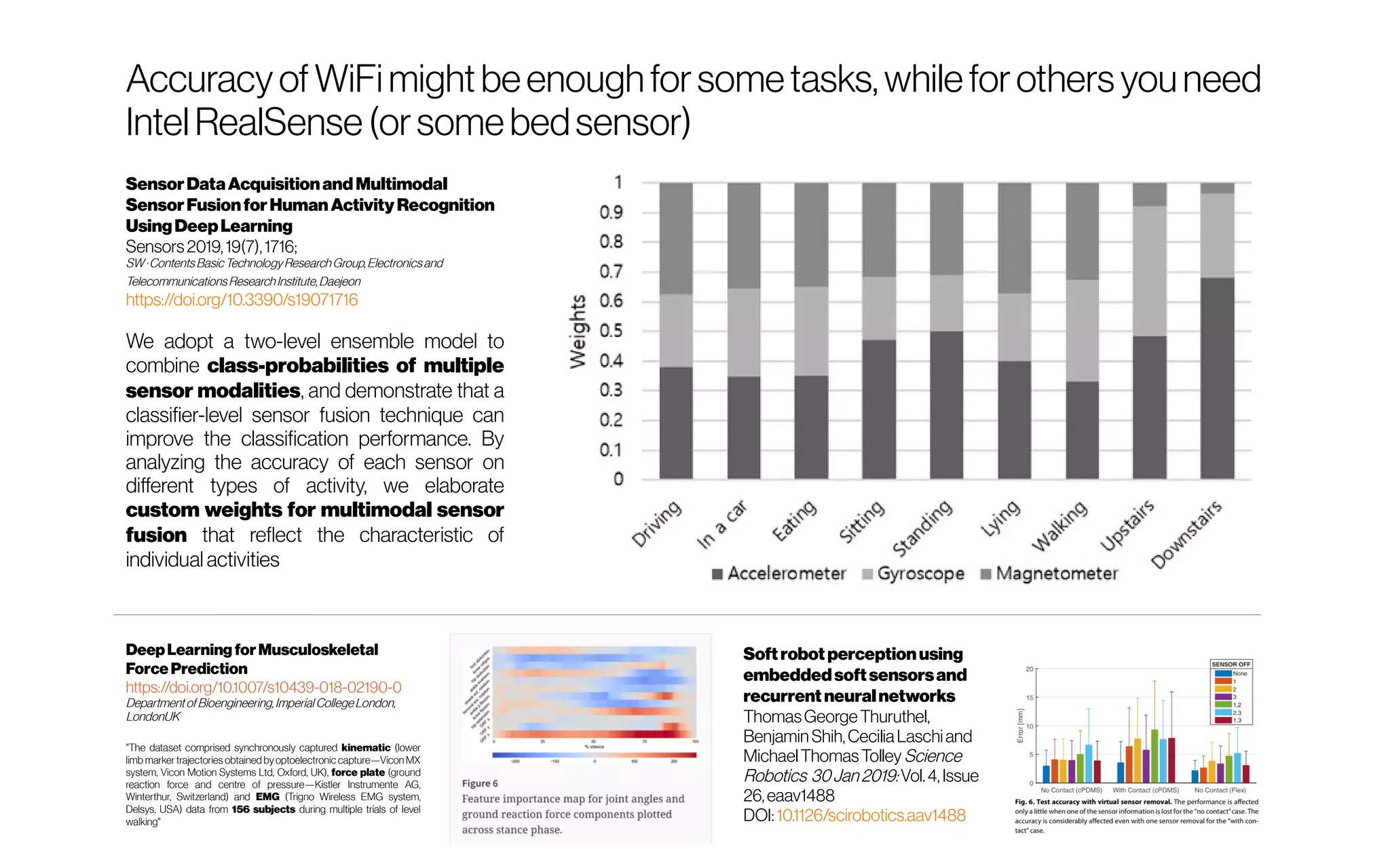 SensorDataAcquisitionandMultimodal
SensorFusionforHumanActivityRecognition
UsingDeepLearning
Sensors2019,19(7),1716;
SW·ContentsBasicTechnologyResearchGroup,Electronicsand
TelecommunicationsResearchInstitute,Daejeon
https://doi.org/10.3390/s19071716
We adopt a two-level ensemble model to
combine class-probabilities of multiple
sensor modalities, and demonstrate that a
classifier-level sensor fusion technique can
improve the classification performance. By
analyzing the accuracy of each sensor on
different types of activity, we elaborate
custom weights for multimodal sensor
fusion that reflect the characteristic of
individual activities
AccuracyofWiFimightbeenoughforsometasks,whileforothersyouneed
IntelRealSense(orsomebedsensor)
DeepLearning forMusculoskeletal
ForcePrediction
https://doi.org/10.1007/s10439-018-02190-0
Departmentof Bioengineering,ImperialCollegeLondon,
LondonUK
"The dataset comprised synchronously captured kinematic (lower
limb marker trajectories obtained byoptoelectronic capture—Vicon MX
system, Vicon Motion Systems Ltd, Oxford, UK), force plate (ground
reaction force and centre of pressure—Kistler Instrumente AG,
Winterthur, Switzerland) and EMG (Trigno Wireless EMG system,
Delsys, USA) data from 156 subjects during multiple trials of level
walking"
Softrobotperceptionusing
embeddedsoftsensorsand
recurrentneuralnetworks
ThomasGeorgeThuruthel,
BenjaminShih,CeciliaLaschiand
MichaelThomasTolleyScience
Robotics 30Jan2019:Vol.4,Issue
26,eaav1488
DOI:10.1126/scirobotics.aav1488
 