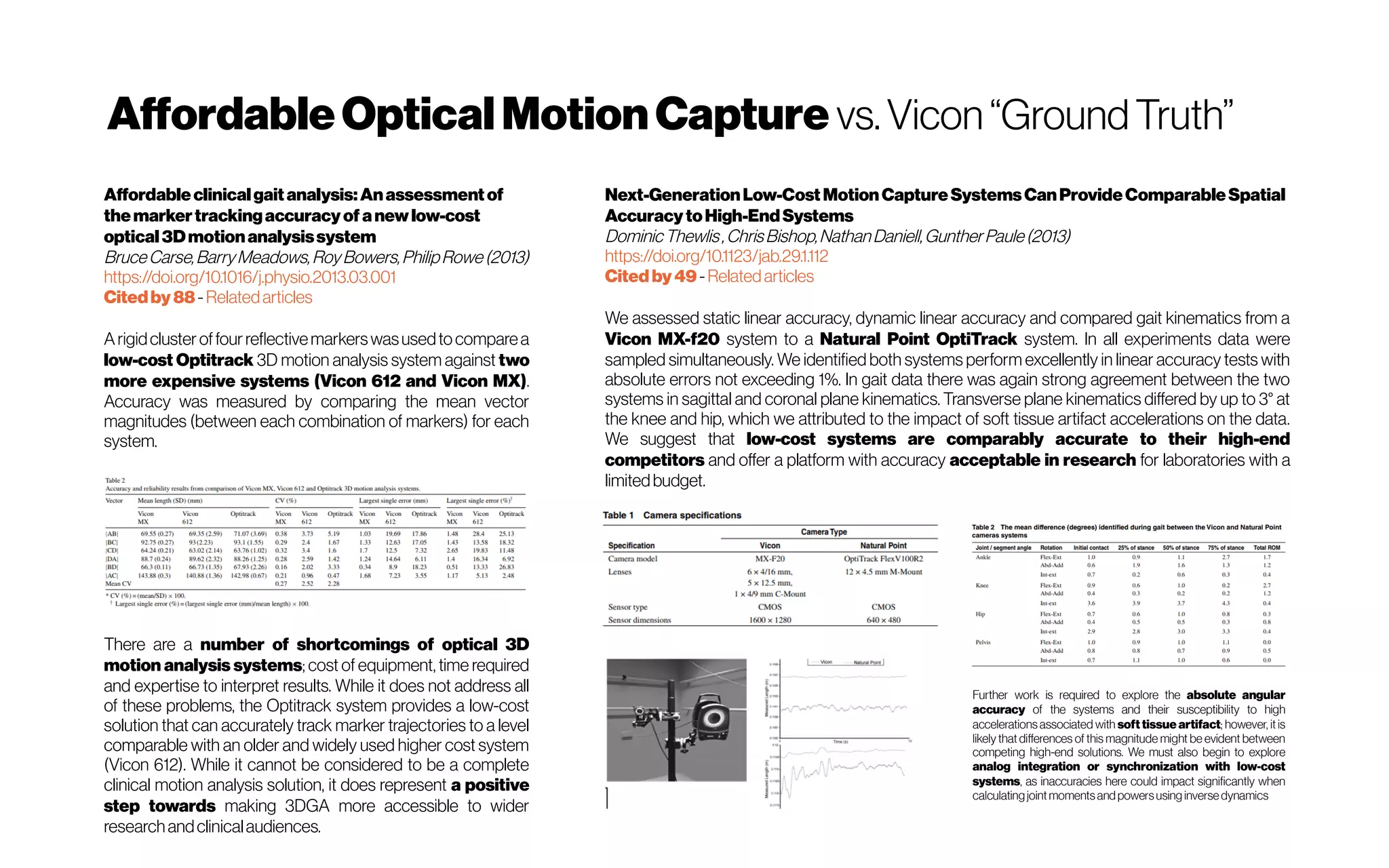 AffordableOpticalMotionCapture vs.Vicon“GroundTruth”
Affordableclinicalgaitanalysis:Anassessmentof
themarkertrackingaccuracyof anewlow-cost
optical3Dmotionanalysissystem
BruceCarse,BarryMeadows,RoyBowers,PhilipRowe(2013)
https://doi.org/10.1016/j.physio.2013.03.001
Citedby88 -Relatedarticles
Arigidcluster offour reflectivemarkerswasusedtocomparea
low-cost Optitrack 3D motion analysis system against two
more expensive systems (Vicon 612 and Vicon MX).
Accuracy was measured by comparing the mean vector
magnitudes (between each combination of markers) for each
system.
There are a number of shortcomings of optical 3D
motion analysis systems; cost of equipment, time required
and expertise to interpret results. While it does not address all
of these problems, the Optitrack system provides a low-cost
solution that can accurately track marker trajectories to a level
comparable with an older and widely used higher cost system
(Vicon 612). While it cannot be considered to be a complete
clinical motion analysis solution, it does represent a positive
step towards making 3DGA more accessible to wider
researchandclinicalaudiences.
Next-GenerationLow-CostMotionCaptureSystemsCanProvideComparableSpatial
AccuracytoHigh-EndSystems
DominicThewlis,ChrisBishop,NathanDaniell,GuntherPaule(2013)
https://doi.org/10.1123/jab.29.1.112
Citedby49 -Relatedarticles
We assessed static linear accuracy, dynamic linear accuracy and compared gait kinematics from a
Vicon MX-f20 system to a Natural Point OptiTrack system. In all experiments data were
sampled simultaneously. We identified both systems perform excellently in linear accuracy tests with
absolute errors not exceeding 1%. In gait data there was again strong agreement between the two
systems in sagittal and coronal plane kinematics. Transverse plane kinematics differed by up to 3° at
the knee and hip, which we attributed to the impact of soft tissue artifact accelerations on the data.
We suggest that low-cost systems are comparably accurate to their high-end
competitors and offer a platform with accuracy acceptable in research for laboratories with a
limitedbudget.
Further work is required to explore the absolute angular
accuracy of the systems and their susceptibility to high
accelerations associated with soft tissue artifact; however, it is
likely that differences of this magnitude might be evident between
competing high-end solutions. We must also begin to explore
analog integration or synchronization with low-cost
systems, as inaccuracies here could impact significantly when
calculating jointmomentsand powersusing inversedynamics
 