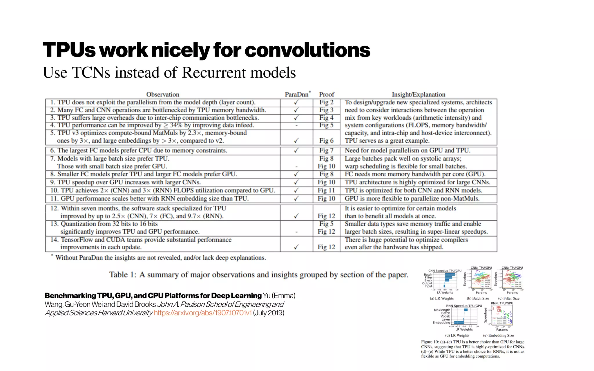 TPUs worknicelyforconvolutions
Use TCNs instead of Recurrent models
 
