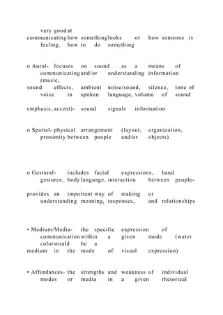 very good at
communicating how somethinglooks or how someone is
feeling, how to do something
o Aural- focuses on sound as a means of
communicating and/or understanding information
(music,
sound effects, ambient noise/sound, silence, tone of
voice in spoken language, volume of sound
emphasis, accent)- sound signals information
o Spatial- physical arrangement (layout, organization,
proximity between people and/or objects)
o Gestural- includes facial expressions, hand
gestures, body language, interaction between people-
provides an important way of making or
understanding meaning, responses, and relationships
• Medium/Media- the specific expression of
communication within a given mode (water
colorwould be a
medium in the mode of visual expression)
• Affordances- the strengths and weakness of individual
modes or media in a given rhetorical
 