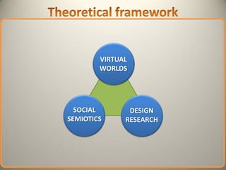 Multimodal Semiotics and Collaborative Design in Virtual Worlds (PhD ...