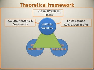 Multimodal Semiotics and Collaborative Design in Virtual Worlds (PhD ...