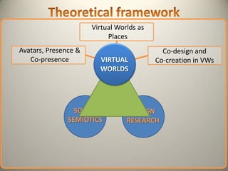 Multimodal Semiotics and Collaborative Design in Virtual Worlds (PhD Presentation) 