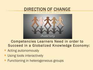 Competencies Learners Need in order to Succeed in a Globalized Knowledge Economy: Acting autonomously Using tools interactively Functioning in heterogeneous groups 