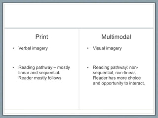 Multimodal texts | PPTX