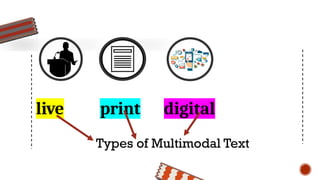 Multimodal Print A Multimodal Text Presentation in full details | PPTX
